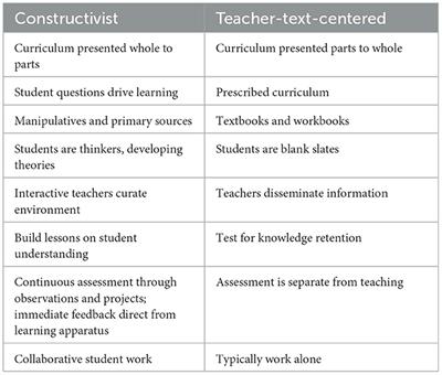 Why the time is ripe for an education revolution